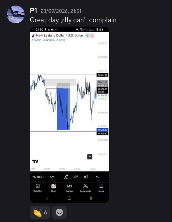 Edge Lab member winning trade 2