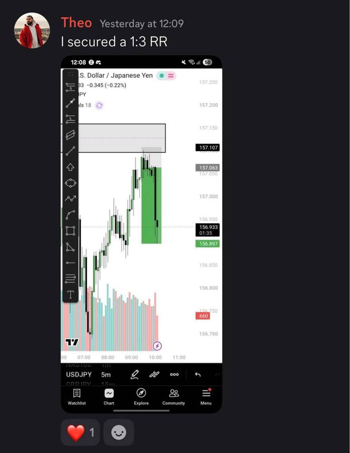 Edge Lab member winning trade 6